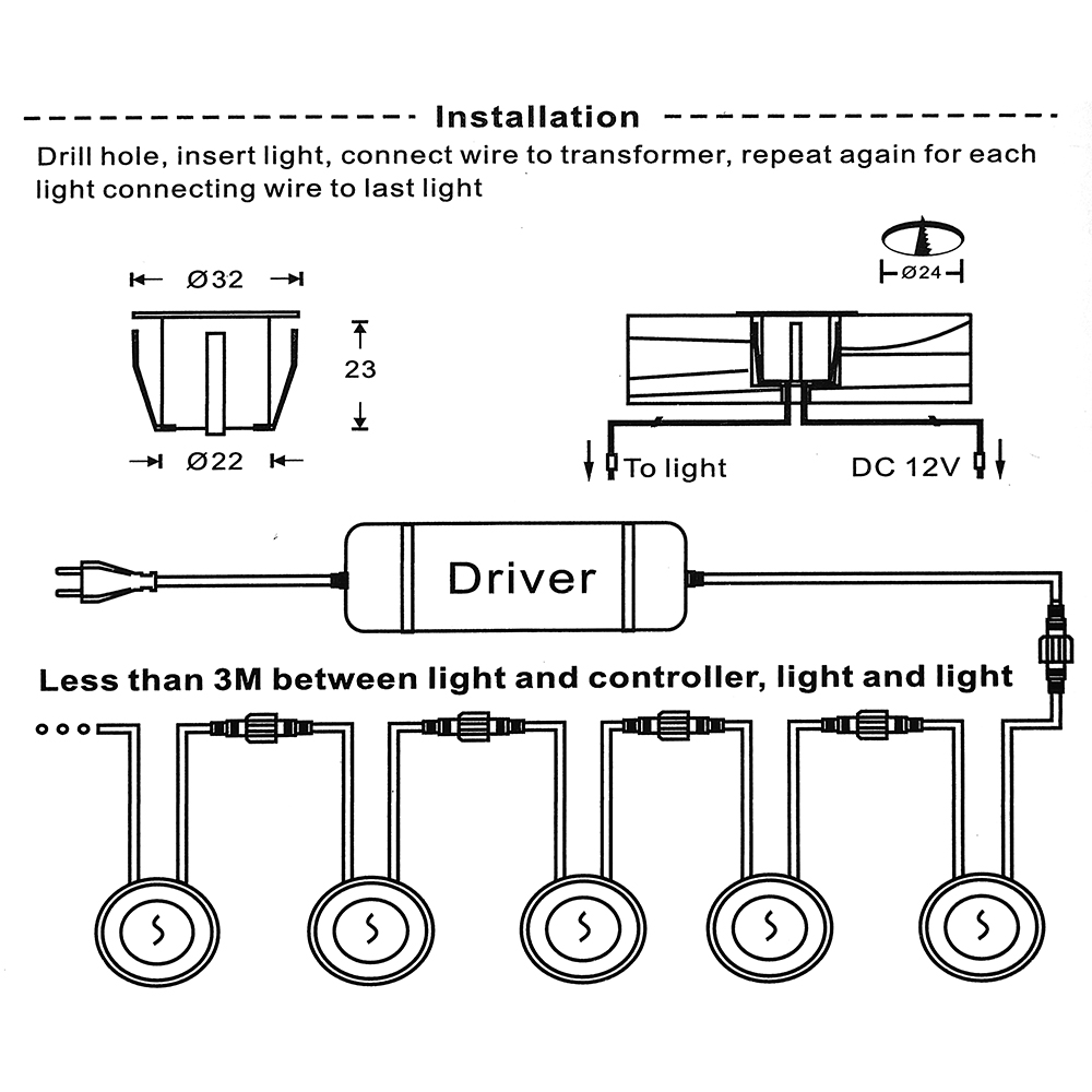 DC12V LED Deck Light IP67 Wate - Candle Making Supplies Uk ulasan dan harga
